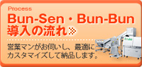 Bun-Sen・Bun-Bun導入の流れ