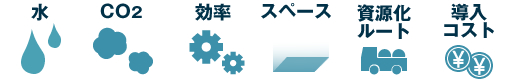 水　CO2　効率　スペース　資源化ルート　導入コスト